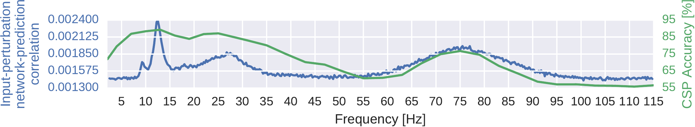 _images/Bandpower_Perturbation.ipynb.12.pdf-1.png