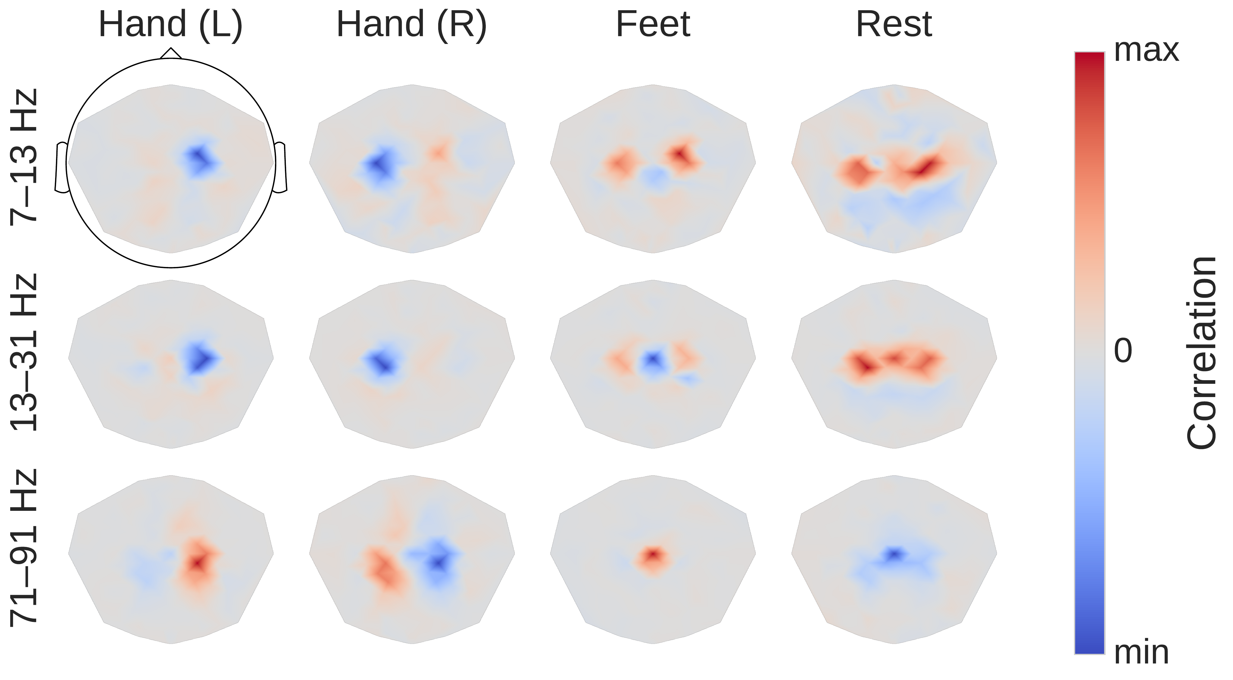 _images/Bandpower_Perturbation.ipynb.3.pdf-1.png