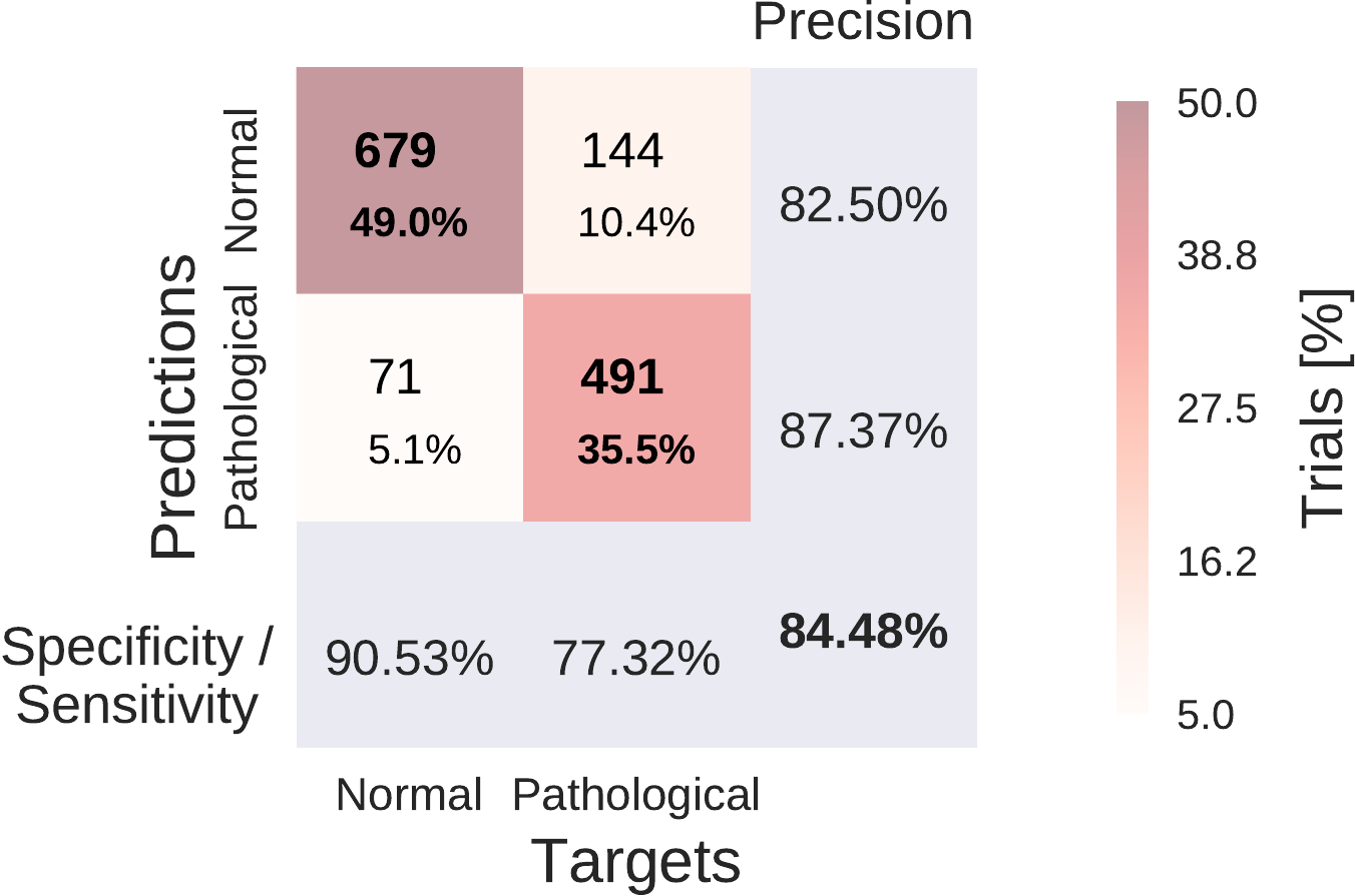 Confusion Matrix Shallow ConvNet.