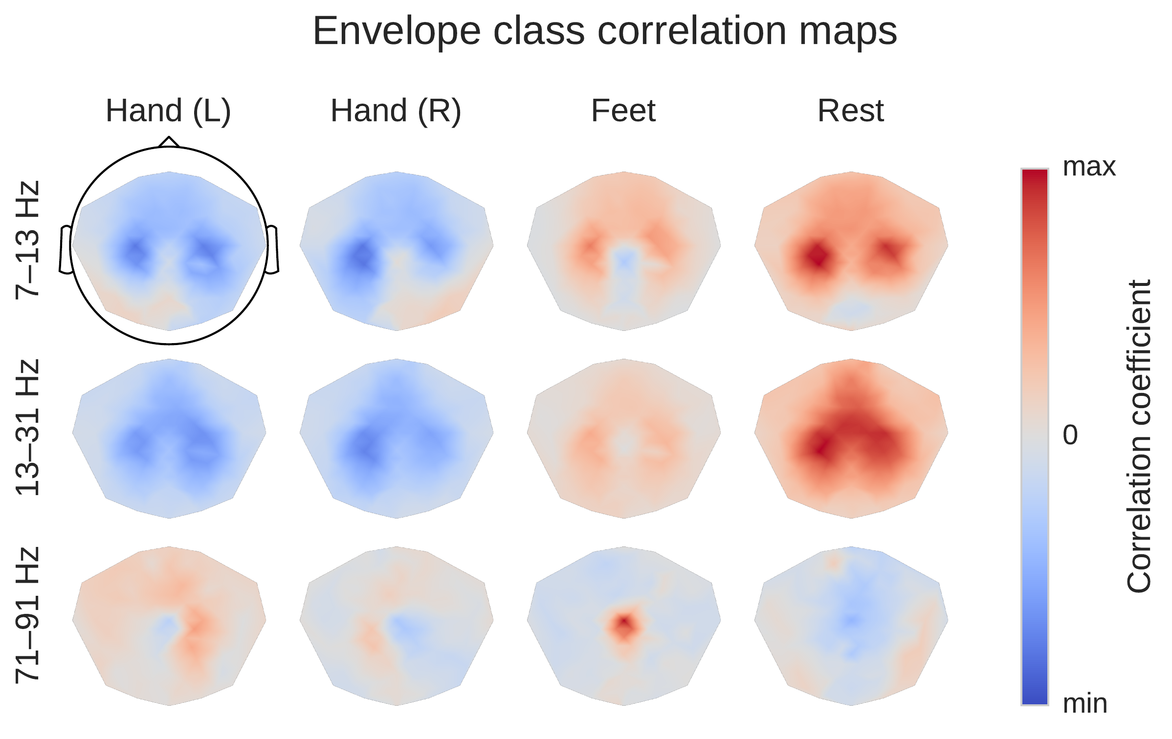 _images/Envelope_Correlations.ipynb.1.pdf-1.png