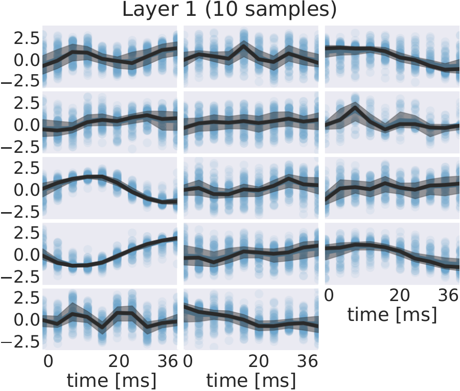 Maximally activating inputs for layer 1