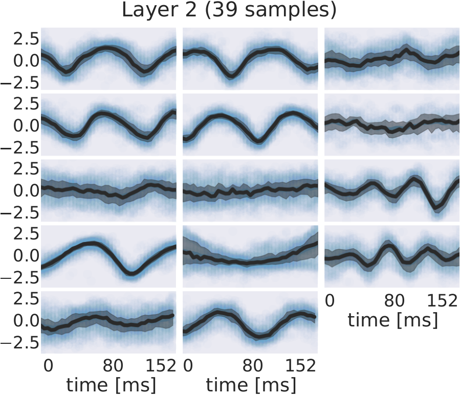 Maximally activating inputs for layer 2