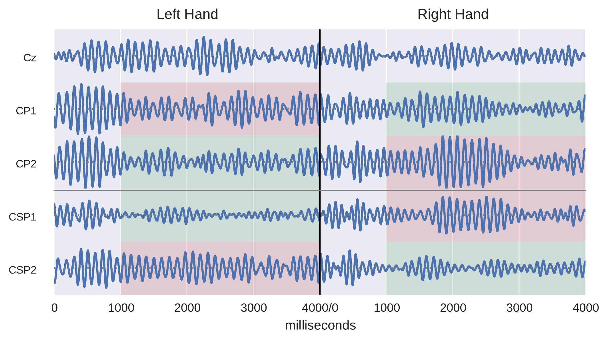 _images/Methods_Common_Spatial_Patterns_18_0.png