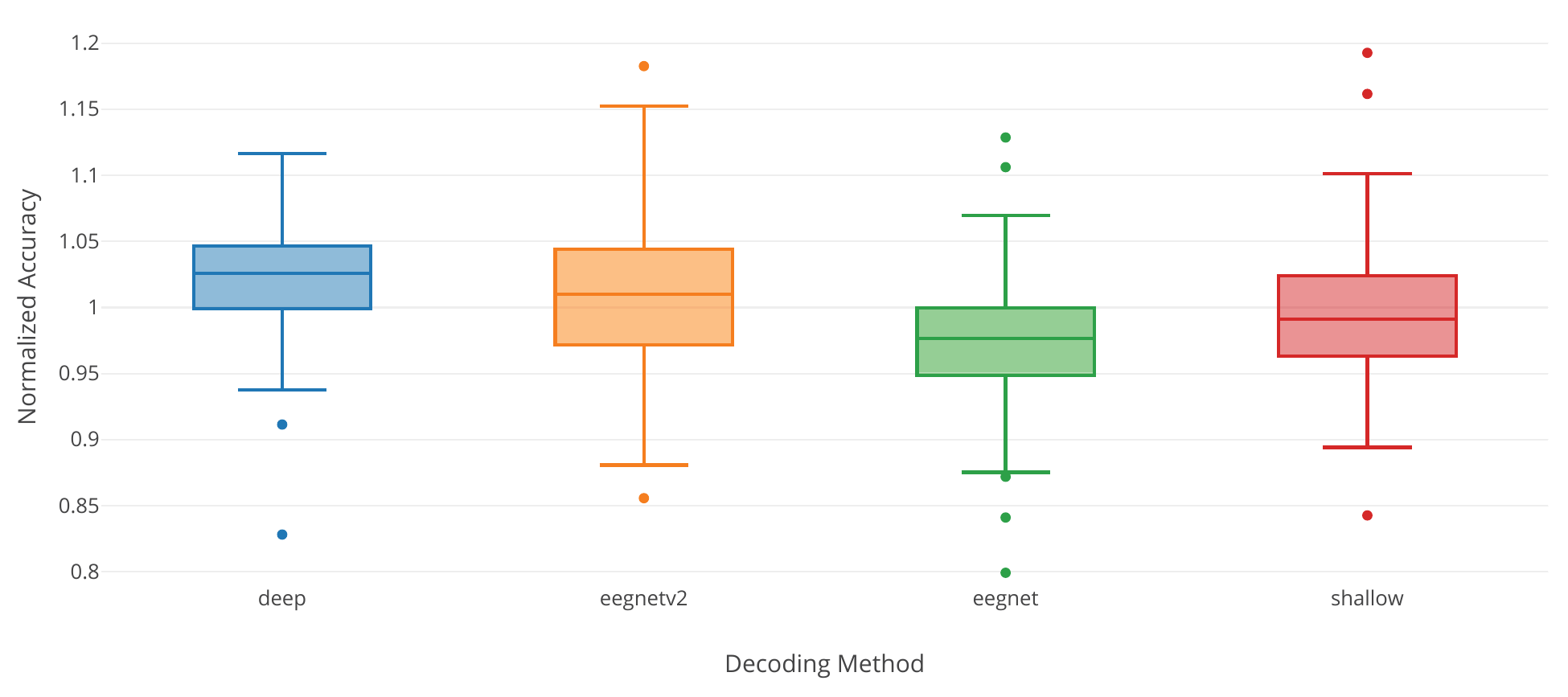 _images/large-framework-averaged-results.png