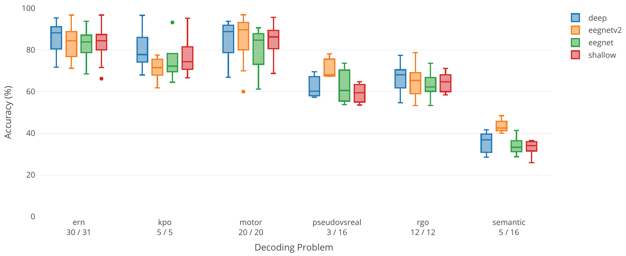 _images/large-framework-per-dataset-results.png