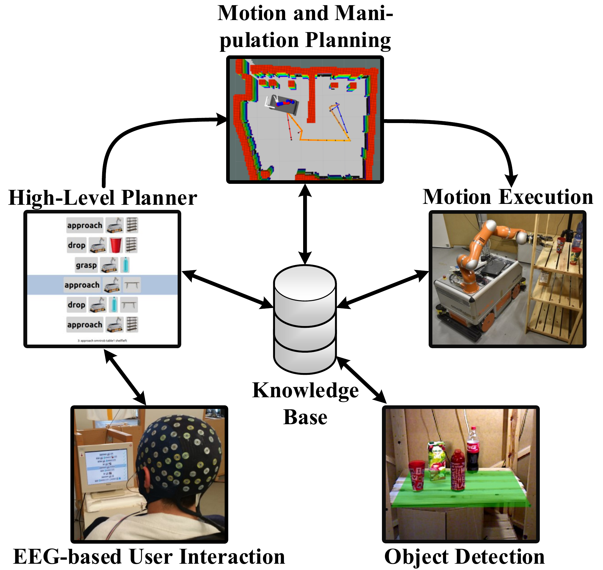 _images/robot-bci-overview.png